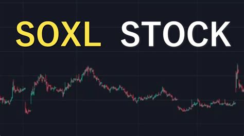 soxl stock price prediction